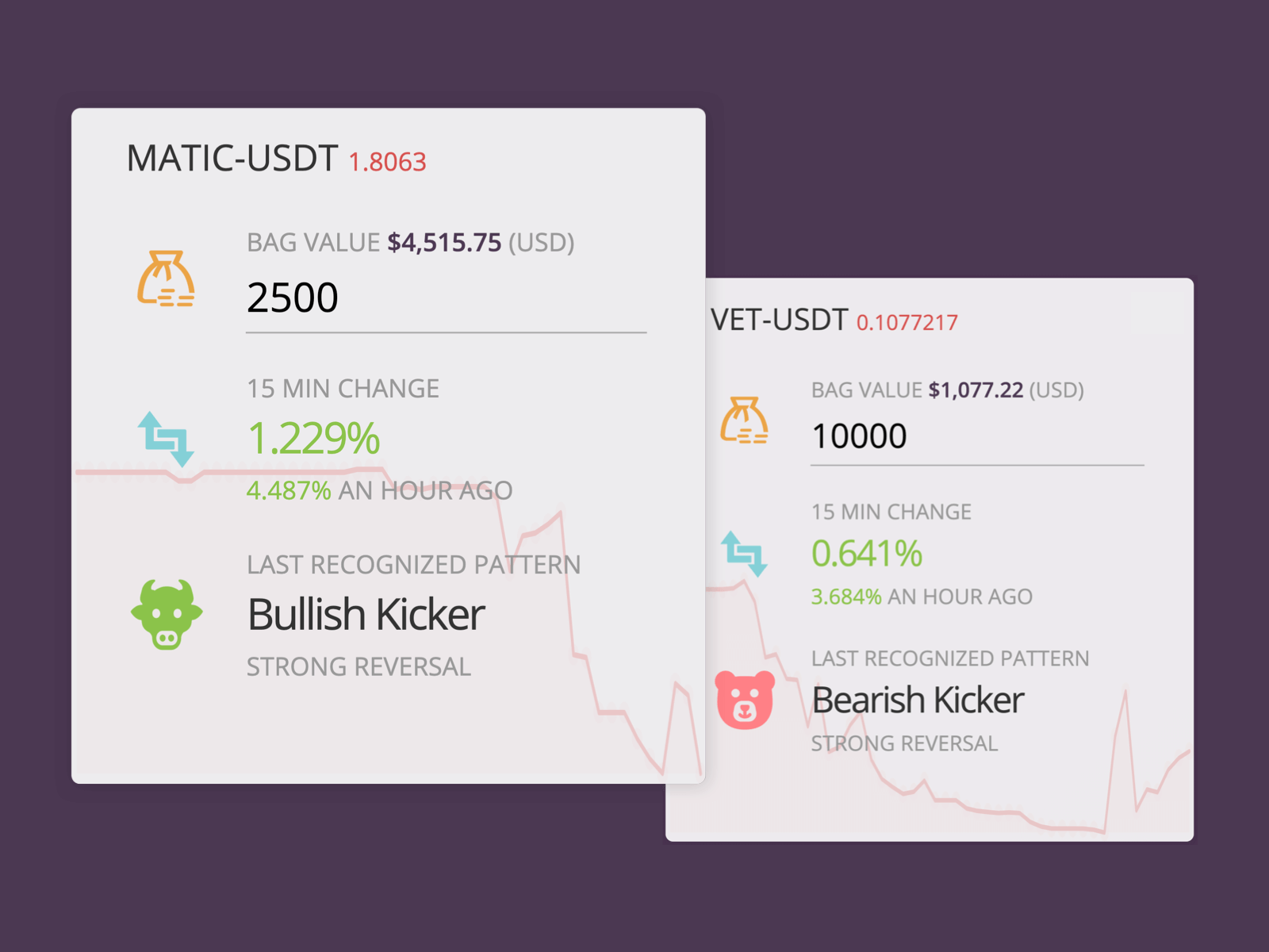 Cryptracker - detail - 2 col