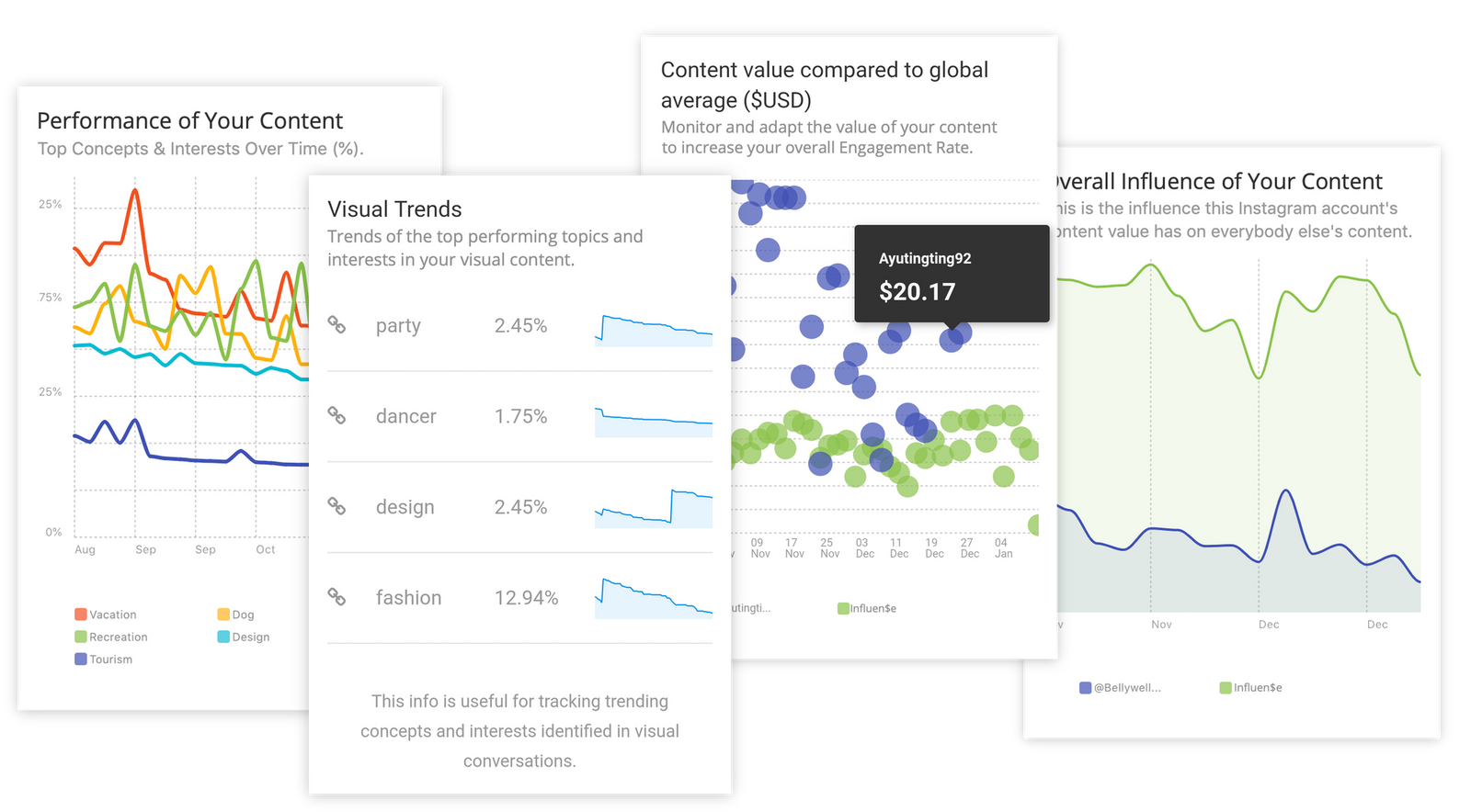 Blog - covid app - data visualization - 2 column